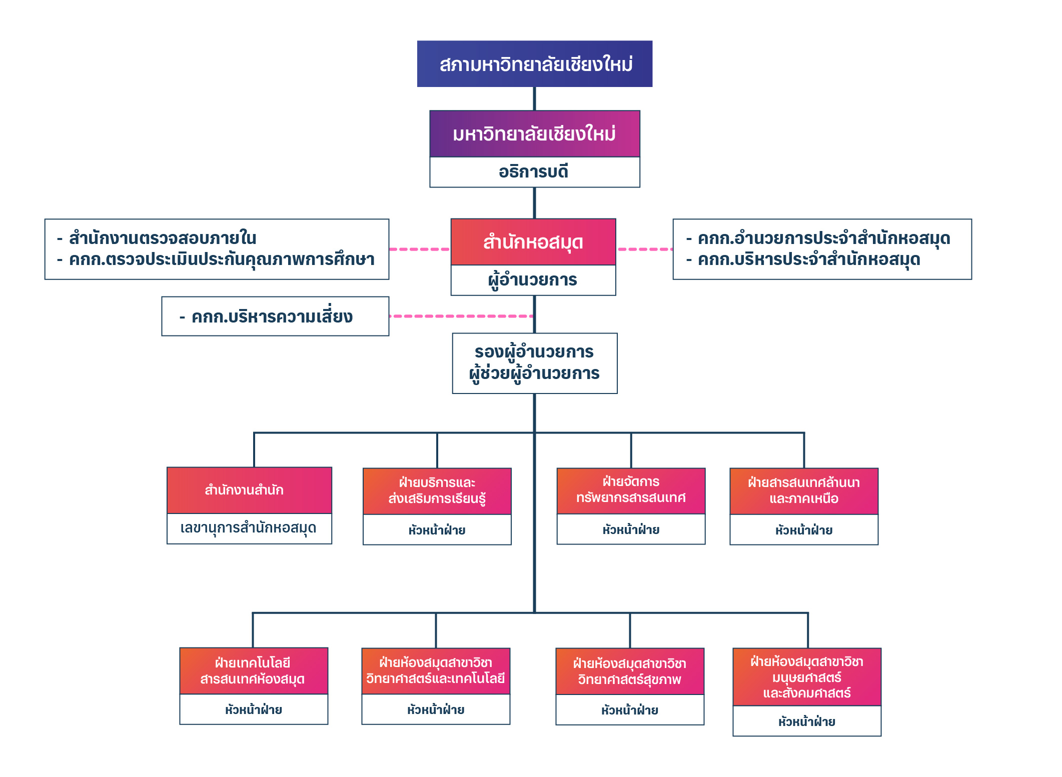 แผนผังสำนักงานสำนัก-05